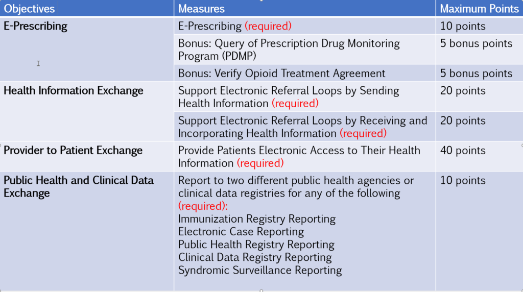 MIPS Promoting Interoperability Performance Category Apollo Health